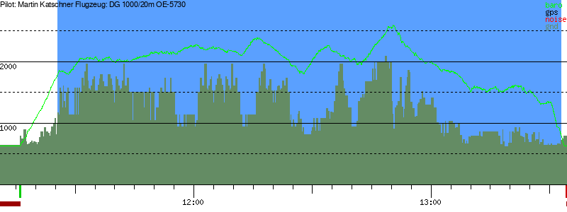 Barometer